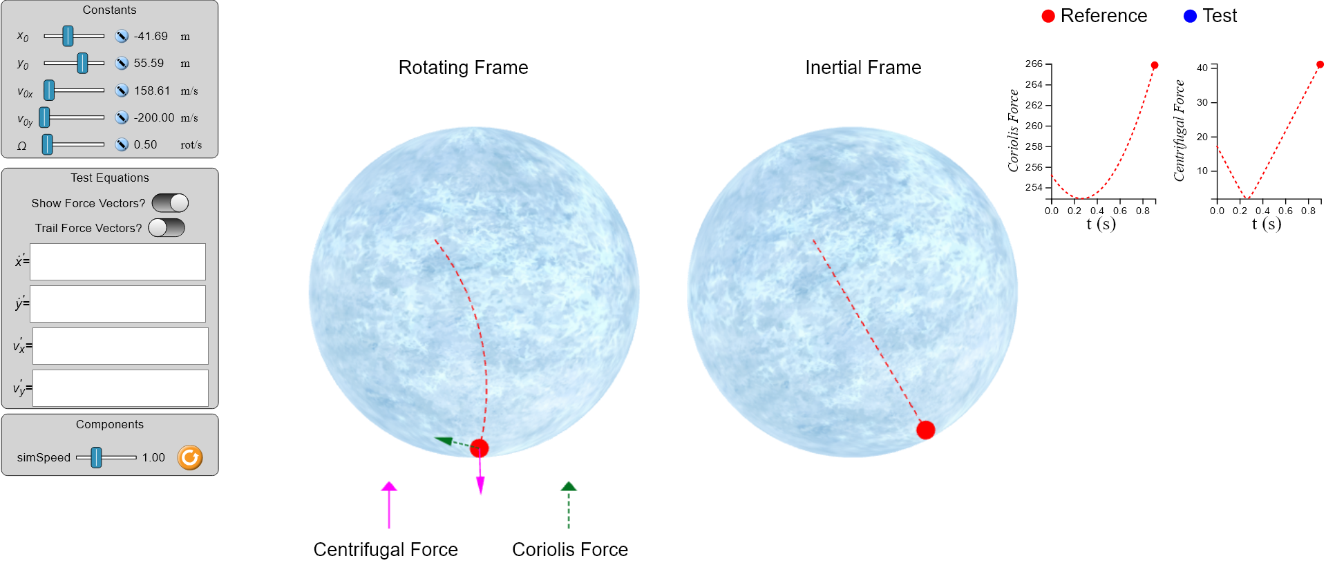 Coriolis Effect